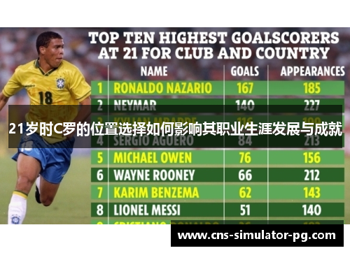 21岁时C罗的位置选择如何影响其职业生涯发展与成就 21岁时C罗的位置选择如何影响其职业生涯发展与成就