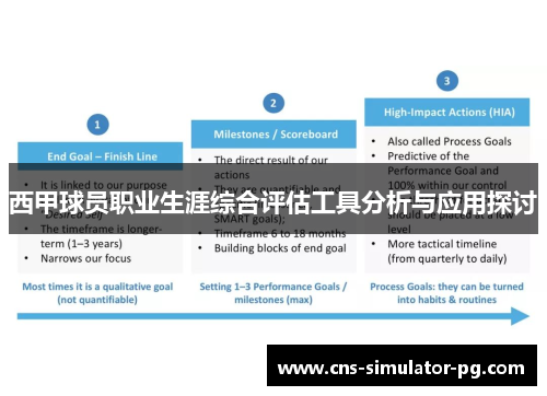 西甲球员职业生涯综合评估工具分析与应用探讨 西甲球员职业生涯综合评估工具分析与应用探讨