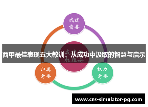 西甲最佳表现五大教训:从成功中汲取的智慧与启示 西甲最佳表现五大教训:从成功中汲取的智慧与启示