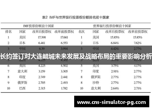 长约签订对大连鲲城未来发展及战略布局的重要影响分析 长约签订对大连鲲城未来发展及战略布局的重要影响分析