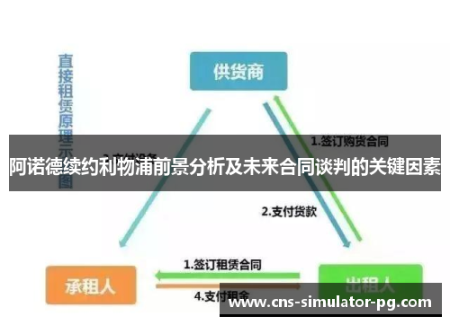 阿诺德续约利物浦前景分析及未来合同谈判的关键因素