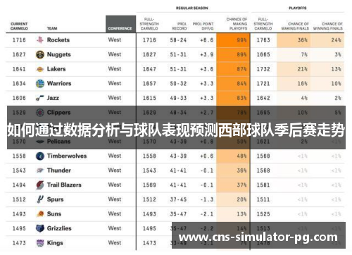 如何通过数据分析与球队表现预测西部球队季后赛走势