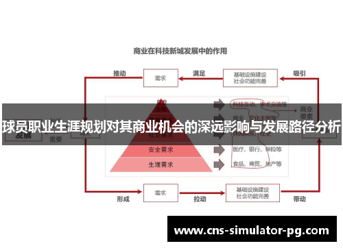 球员职业生涯规划对其商业机会的深远影响与发展路径分析 球员职业生涯规划对其商业机会的深远影响与发展路径分析