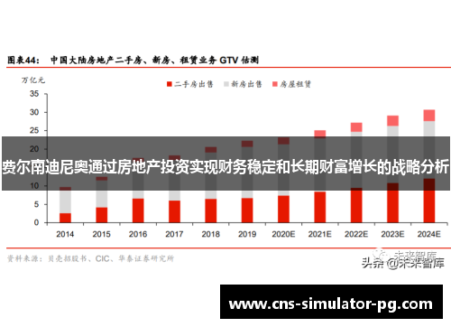 费尔南迪尼奥通过房地产投资实现财务稳定和长期财富增长的战略分析