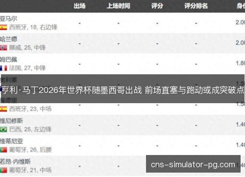 亨利·马丁2026年世界杯随墨西哥出战 前场直塞与跑动或成突破点